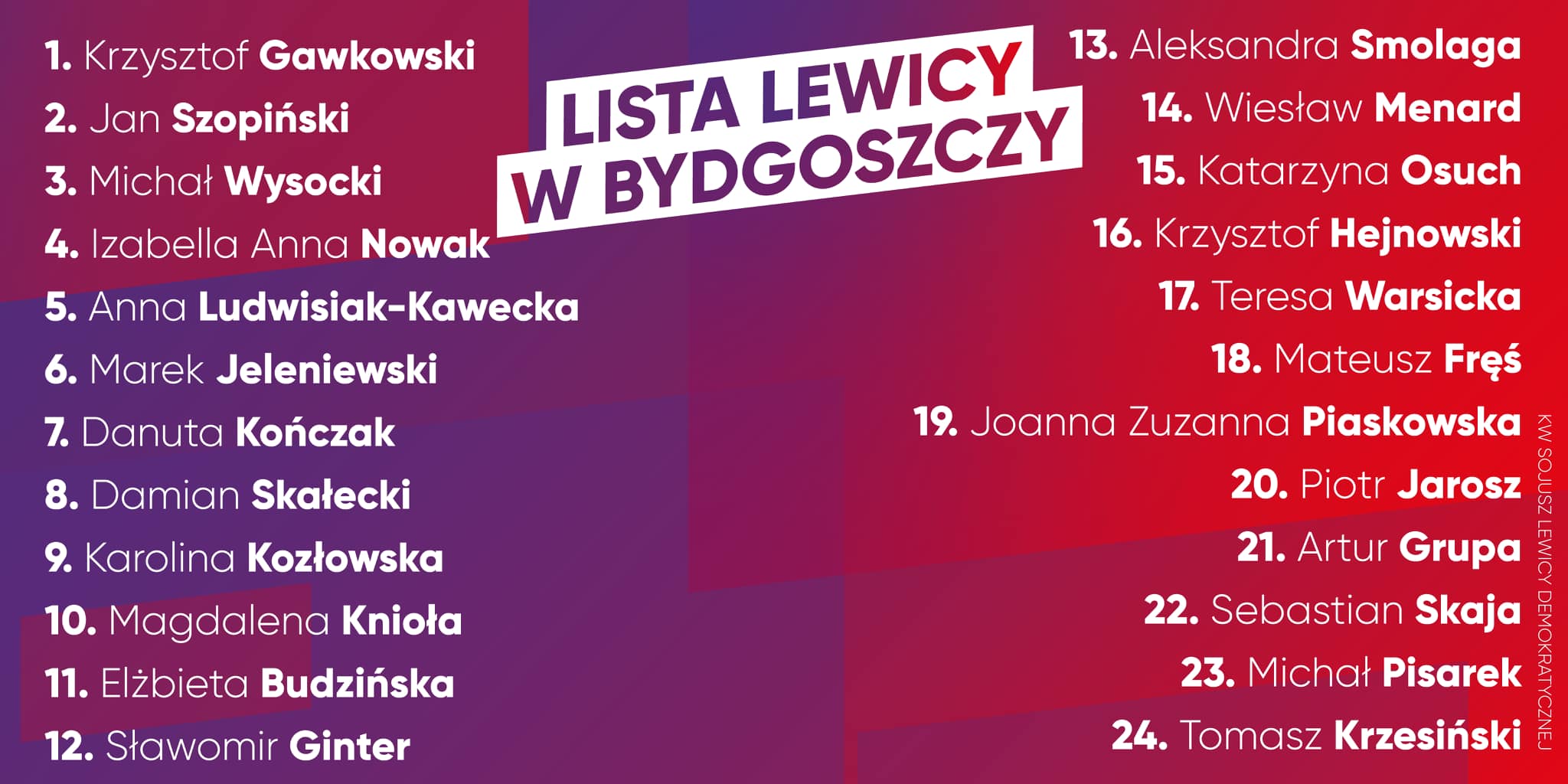 lista kandydatów okręg 4